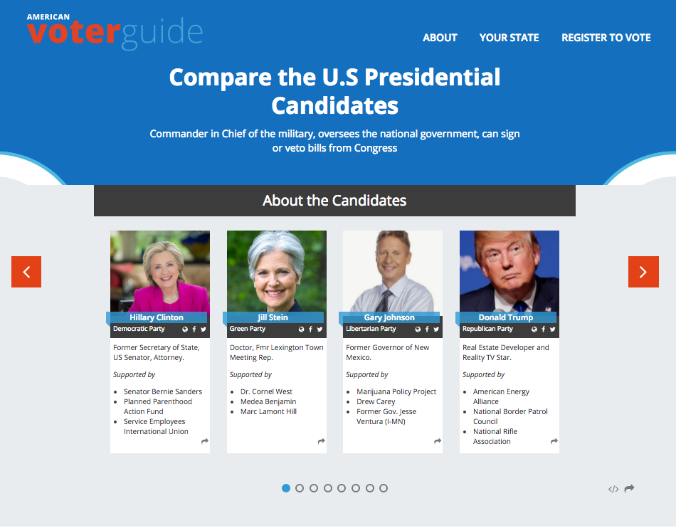 Screen shot of American Voter Guide site